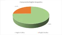 FIC Desempleo agosto-Por Regi&oacute;n Geogr&aacute;fica