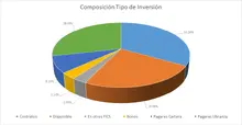 FIC 365 agosto-Por Tipo de Inversi&oacute;n