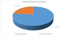 FIC Desempleo agosto-Por Sector Econ&oacute;mico