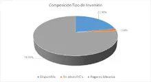 FIC Desempleo agosto-Por Tipo de Inversi&oacute;n