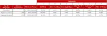 FIC 350 oct-Tabla Informaci&oacute;n por Tipo de Inversi&oacute;n