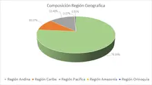 FIC 90 oct-Por Regi&oacute;n Geogr&aacute;fica