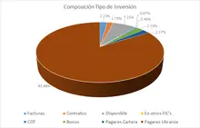 FIC 90 oct-Por Tipo de Inversi&oacute;n