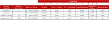 FIC 90 oct-Tabla Informaci&oacute;n por Tipo de Inversi&oacute;n