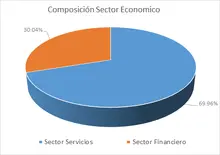 FIC Desempleo oct-Por Sector Econ&oacute;mico
