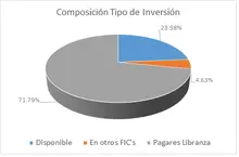 FIC Desempleo oct-Por Tipo de Inversi&oacute;n