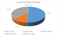 FIC 365-Por Regi&oacute;n Geogr&aacute;fica