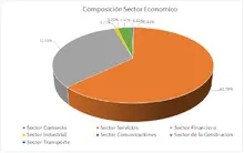 FIC 365-Por Sector Econ&oacute;mico