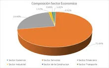 FIC 90-Por Sector Econ&oacute;mico