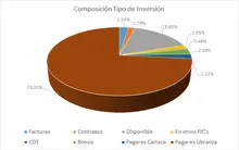 FIC 90-Por Tipo de Inversi&oacute;n