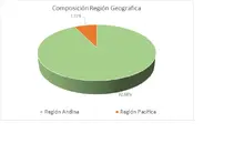 FIC Desempleo -Por Regi&oacute;n Geogr&aacute;fica