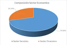 FIC Desempleo-Por Sector Econ&oacute;mico