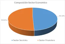 FIC Desempleo-Por Sector Econ&oacute;mico