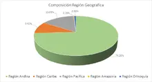 FIC 90 ENE-Por Regi&oacute;n Geogr&aacute;fica