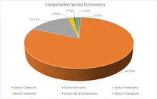 FIC 90 ENE-Por Sector Econ&oacute;mico.png