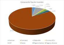 FIC 90 ENE-Por Tipo de Inversi&oacute;n.png