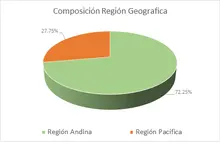 FIC DESEMPLEO ENE-Por Regi&oacute;n Geogr&aacute;fica