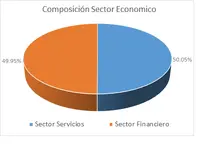 FIC DESEMPLEO ENE-Por Sector Econ&oacute;mico.png