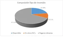 FIC DESEMPLEO ENE-Por Tipo de Inversi&oacute;n.png