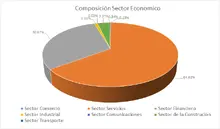 FIC 365 feb-Por Sector Econ&oacute;mico 
