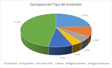 FIC 365 feb-Por Tipo de Inversi&oacute;n 