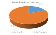 FIC desempleo feb-Por Sector Econ&oacute;mico 