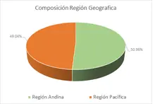 FIC Desempleo marzo-Por Regi&oacute;n Geografica