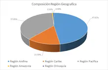 FIC 365 marzo-Por Regi&oacute;n Geogr&aacute;fica
