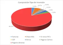 FIC 90-abril -Por Tipo de Inversi&oacute;n