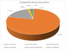 FIC 90-abril -Por Sector Econ&oacute;mico