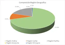 FIC 90-abril -Por Regi&oacute;n Geogr&aacute;fica
