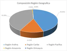 FIC365-abril -Por Regi&oacute;n Geogr&aacute;fica
