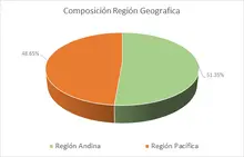 FICDesempleo-abril -Por Regi&oacute;n Geogr&aacute;fica