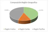FIC Desempleo-Por Regi&oacute;n Geogr&aacute;fica