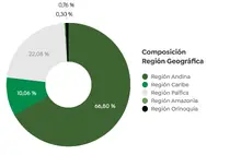 Gr&aacute;ficas 90 01