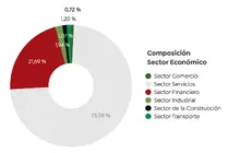 Gr&aacute;ficas 90 02