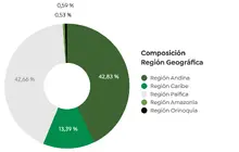 Gr&aacute;ficas 365 01