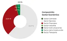 Gr&aacute;ficas 365 02