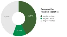 Gr&aacute;ficas Desempleo 01