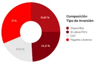 Gr&aacute;ficas Desempleo 03