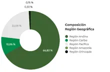 Gr&aacute;ficas 90 01