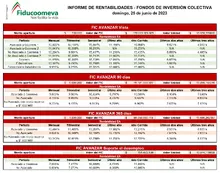 Informe de rentabilidades 25 de junio 2023