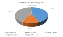 FIC 365-Por Regi&oacute;n Geogr&aacute;fica