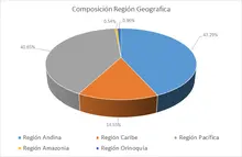 JULIO- FIC 365-Por Regi&oacute;n Geogr&aacute;fica
