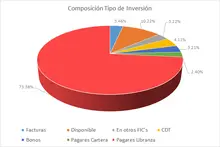 FIC 90 - Por Tipo de Inversi&oacute;n