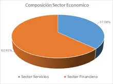 I. Amparados - Por Sector Econ&oacute;mico