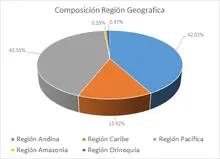 FIC 365- Por Regi&oacute;n Geogr&aacute;fica