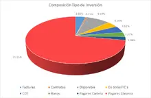 Septiembre FIC 90-Por Tipo de Inversi&oacute;n