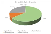 Septiembre FIC 90-Por Regi&oacute;n Geogr&aacute;fica