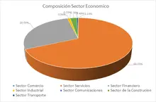 Septiembre FIC 365-Por Sector Econ&oacute;mico